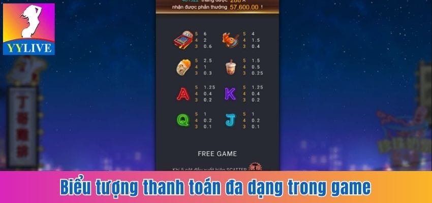Biểu tượng thanh toán đa dạng trong game