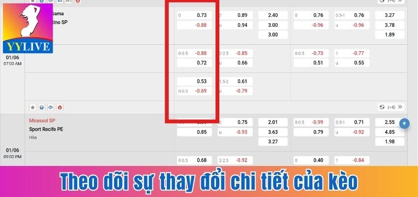 Kèo Đồng Banh - Hiểu Luật Chơi Và Chiến Lược Thắng Lớn 4 Theo dõi sự thay đổi chi tiết của kèo